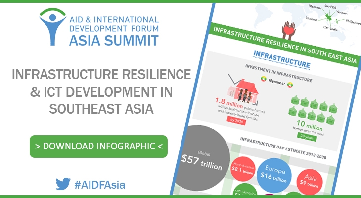 [Infographic] Infrastructure resilience & ICT development in Southeast Asia