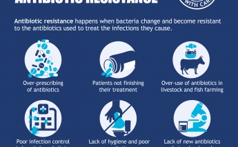 “WHO” is creating awareness for resistance to antibiotics?